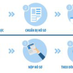 Quy Tr&igrave;nh Xin Visa 462 ? B&iacute; Quyết Để Xin Visa &Uacute;c 462 &ndash; C&aacute;ch Để Tiến Đến Định Cư