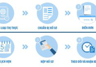 Quy Tr&igrave;nh Xin Visa 462 ? B&iacute; Quyết Để Xin Visa &Uacute;c 462 &ndash; C&aacute;ch Để Tiến Đến Định Cư